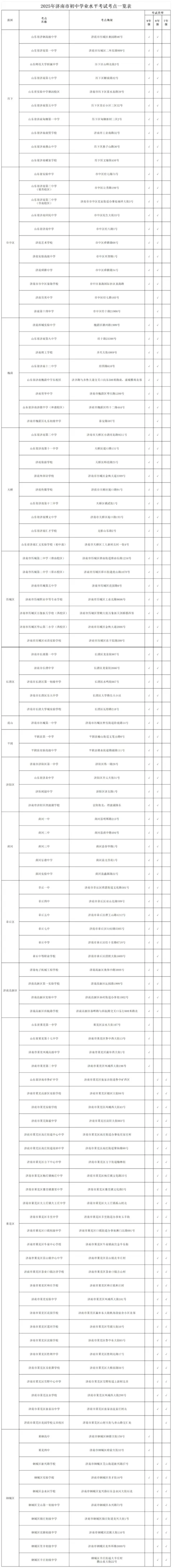 2026年济南中考6月13日开考,12日15:00—17:00可看考点|附中考考点-第4张图片-四季读书网