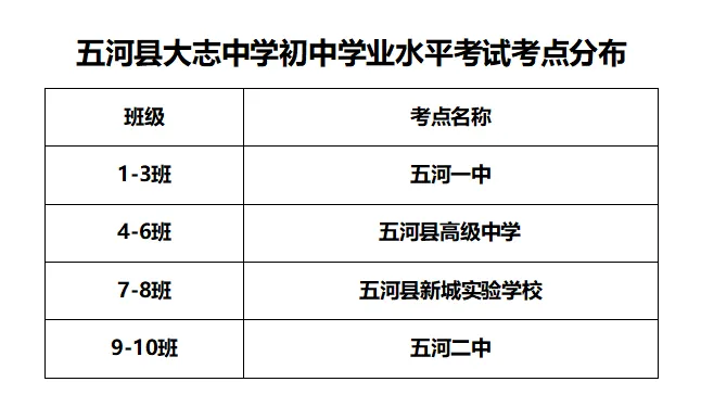 五河县大志中学2026年中考温馨提示-第15张图片-四季读书网 五河县大志中学2026年中考温馨提示-第15张图片-四季读书网