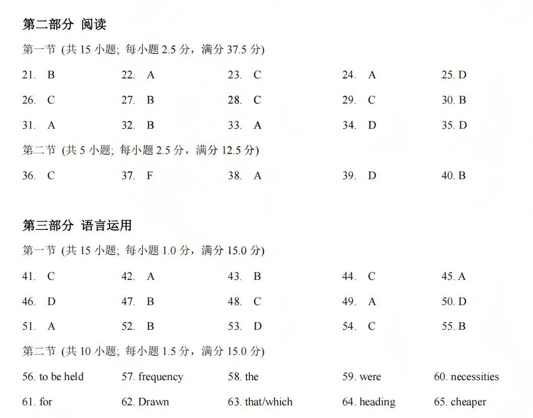 2026高考英语试卷全国I卷试题及答案-第7张图片-四季读书网