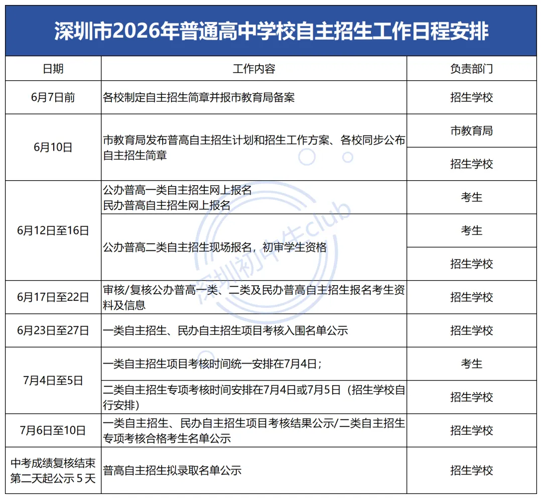 搞懂再填报!深圳中考自主招生常见问题一览!-第2张图片-四季读书网