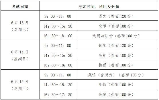 市中区中考考点最全汇总!-第2张图片-四季读书网