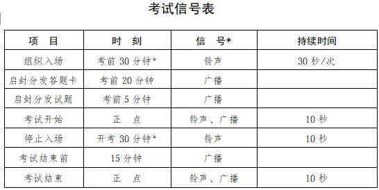 市中区中考考点最全汇总!-第3张图片-四季读书网