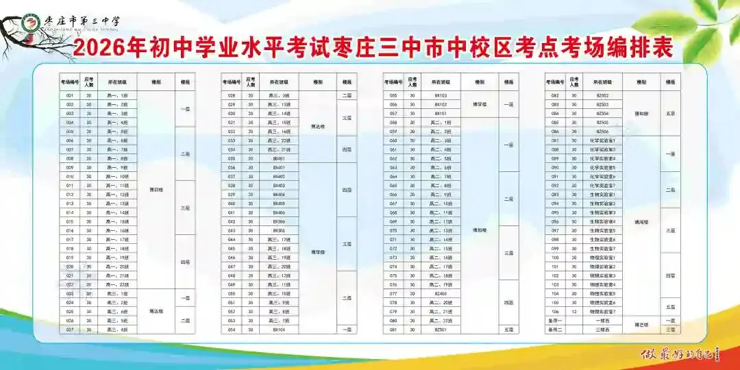 市中区中考考点最全汇总!-第5张图片-四季读书网