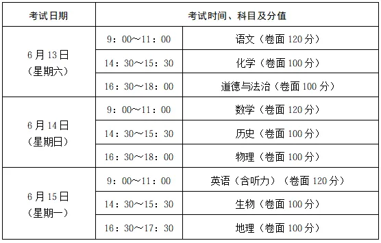 市中区中考考点最全汇总!-第13张图片-四季读书网