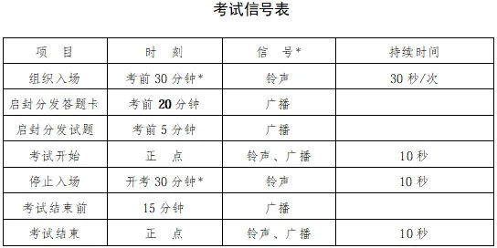 市中区中考考点最全汇总!-第14张图片-四季读书网