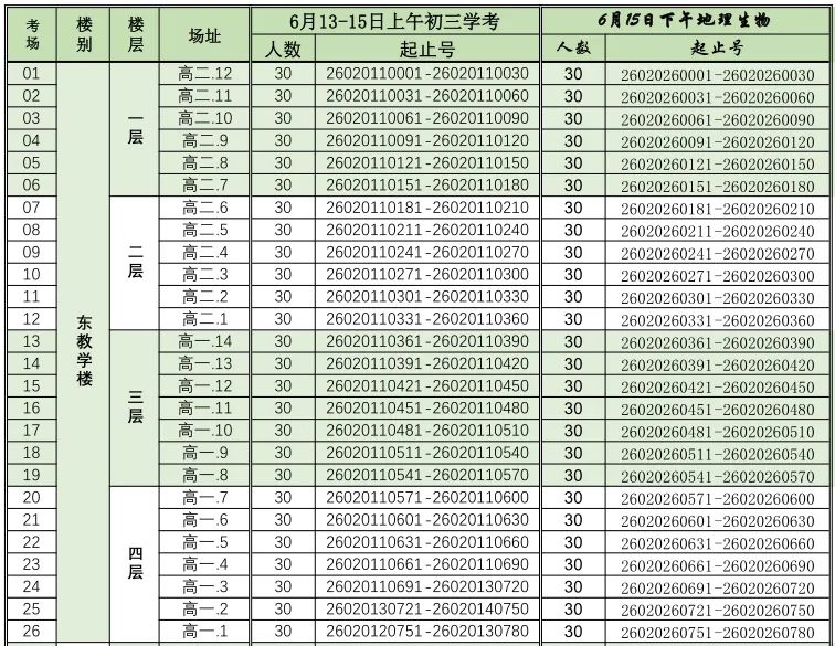 市中区中考考点最全汇总!-第16张图片-四季读书网