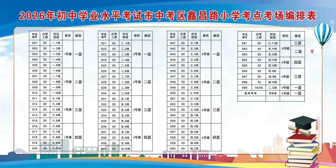 市中区中考考点最全汇总!-第22张图片-四季读书网
