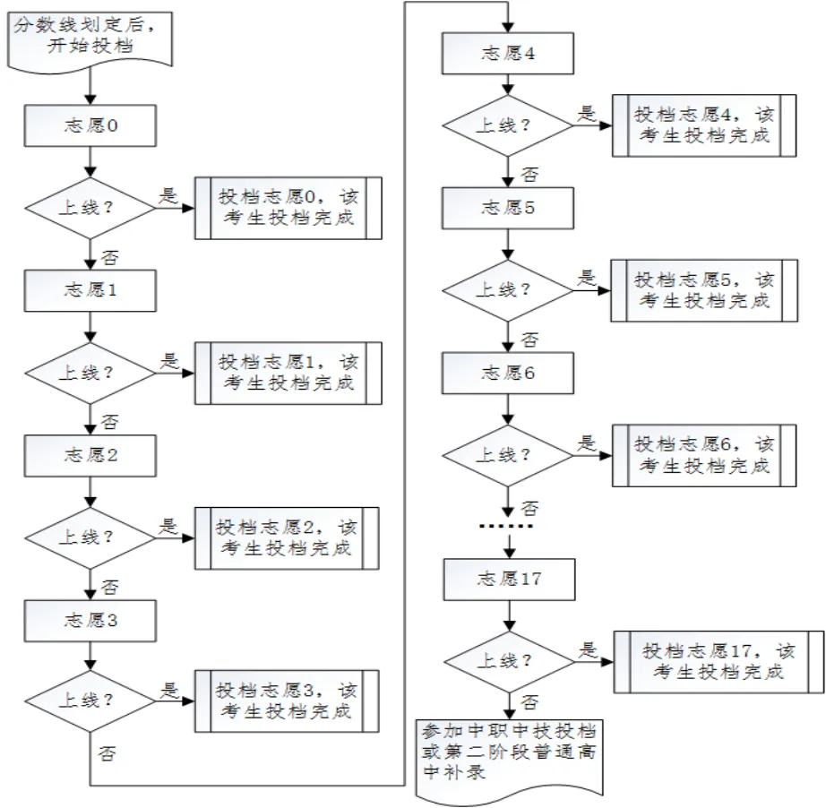 湛江徐闻中考填报志愿!时间定了→-第7张图片-四季读书网 湛江徐闻中考填报志愿!时间定了→-第7张图片-四季读书网