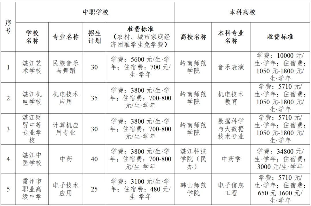 湛江徐闻中考填报志愿!时间定了→-第11张图片-四季读书网 湛江徐闻中考填报志愿!时间定了→-第11张图片-四季读书网
