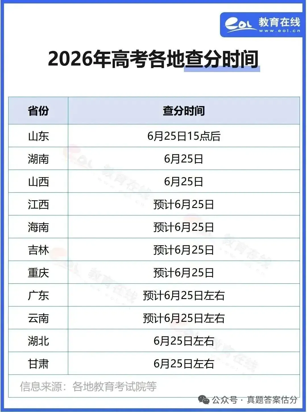 高考物理真题!2026年高考(物理)各省真题和答案完整版,最新更新,电子版PDF-第7张图片-四季读书网 高考物理真题!2026年高考(物理)各省真题和答案完整版,最新更新,电子版PDF-第7张图片-四季读书网