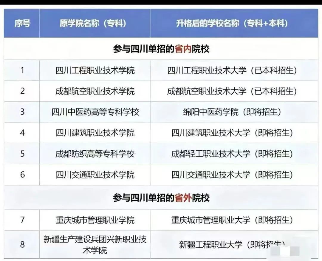 2027四川单招|真题+分数线+院校表,免费领取-第2张图片-四季读书网 2027四川单招|真题+分数线+院校表,免费领取-第2张图片-四季读书网