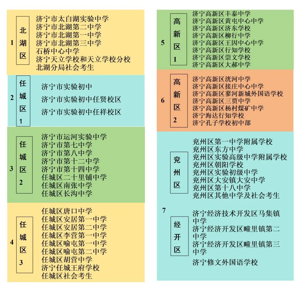 2026年济宁市中考考点分布图(最新最全)-第9张图片-四季读书网 2026年济宁市中考考点分布图(最新最全)-第9张图片-四季读书网