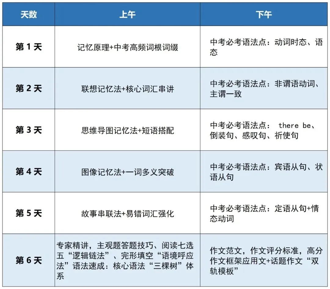 中考英语冲刺营-第16张图片-四季读书网 中考英语冲刺营-第16张图片-四季读书网