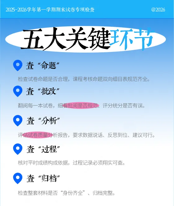 试卷“体检”报告出炉!期末考试卷经历了一场严格“质检”-第7张图片-四季读书网 试卷“体检”报告出炉!期末考试卷经历了一场严格“质检”-第7张图片-四季读书网