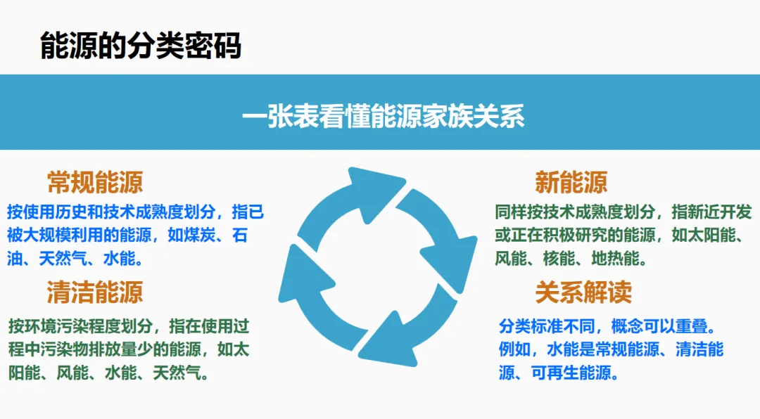 初中生地会考冲刺:那些藏在试卷里的“新词热词”-第6张图片-四季读书网