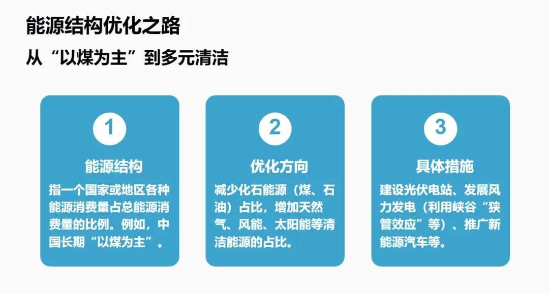 初中生地会考冲刺:那些藏在试卷里的“新词热词”-第7张图片-四季读书网
