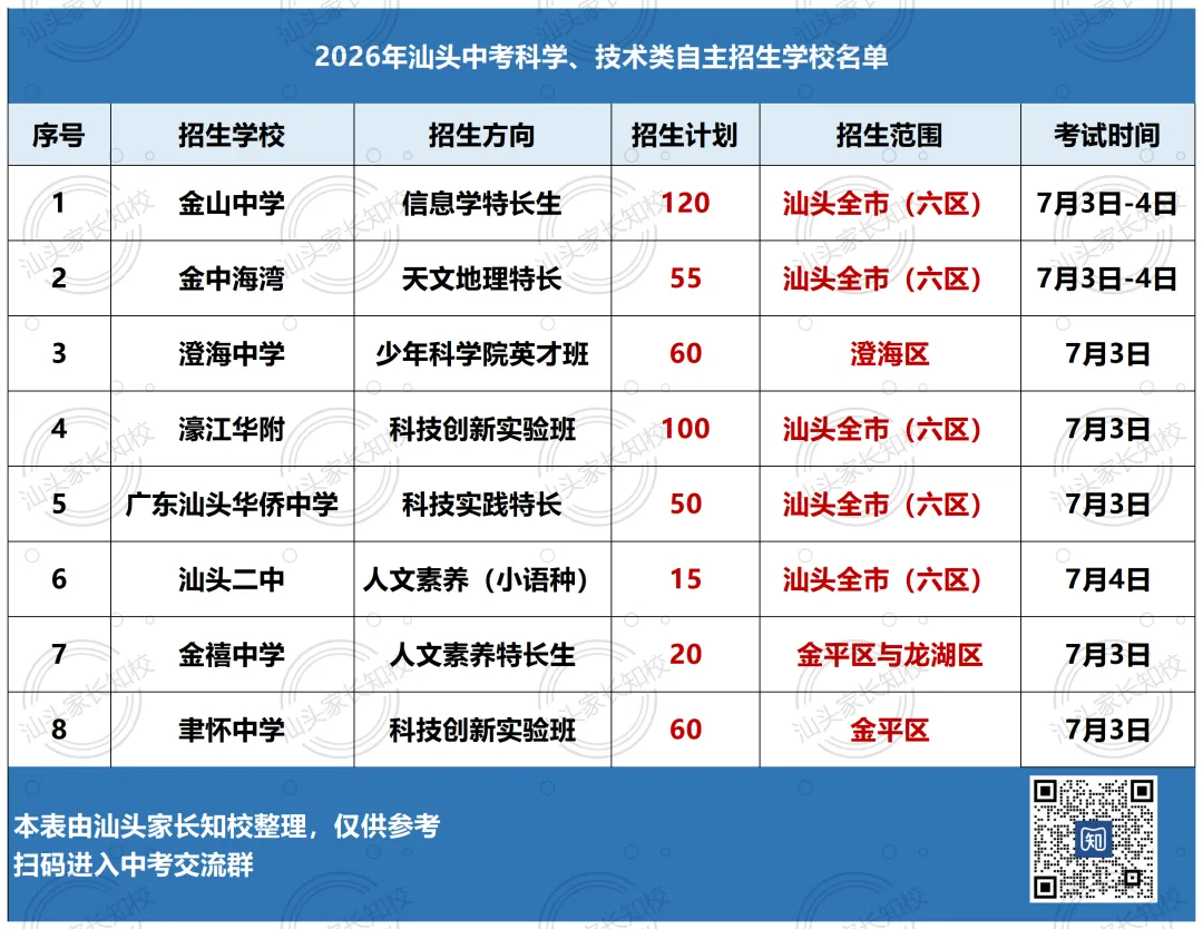 中考后还有一场考试!已报名同学这些流程一定要搞清楚→-第2张图片-四季读书网 中考后还有一场考试!已报名同学这些流程一定要搞清楚→-第2张图片-四季读书网