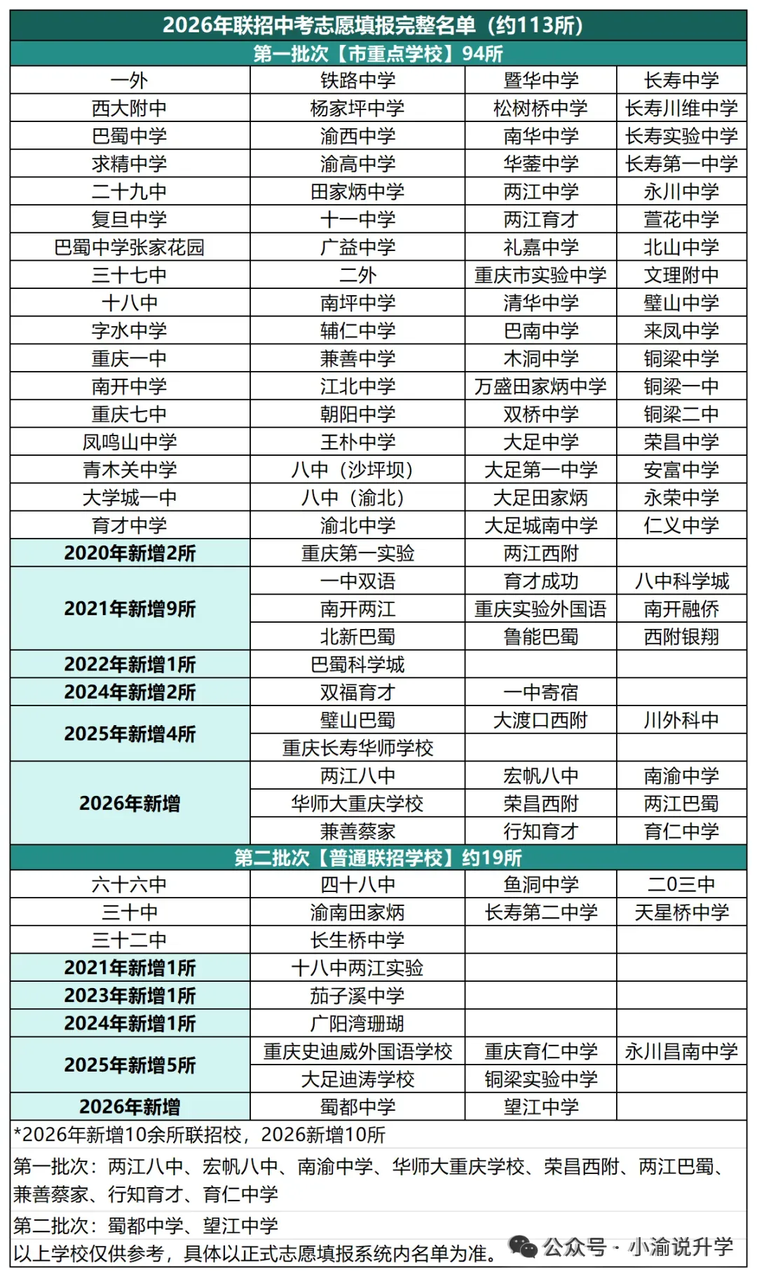 重磅!2026重庆中考作文题目出炉,阅读、文言文抢先看!-第2张图片-四季读书网