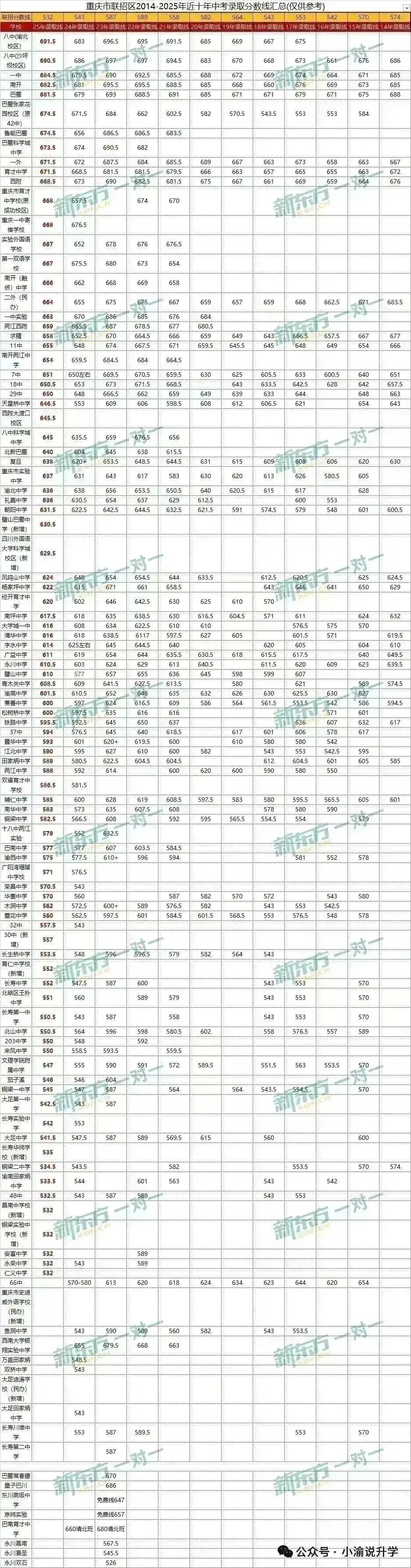 重磅!2026重庆中考作文题目出炉,阅读、文言文抢先看!-第3张图片-四季读书网