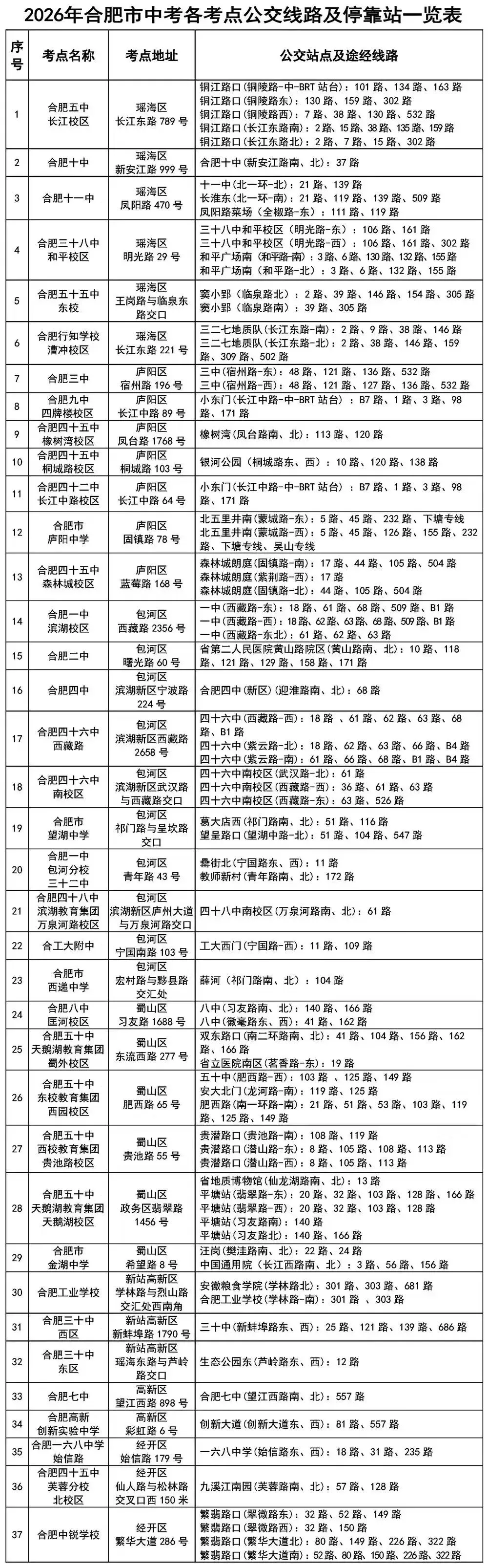 @所有合肥中考生:中考考场,这几件事别漏做!附最新考点交通线路表-第8张图片-四季读书网