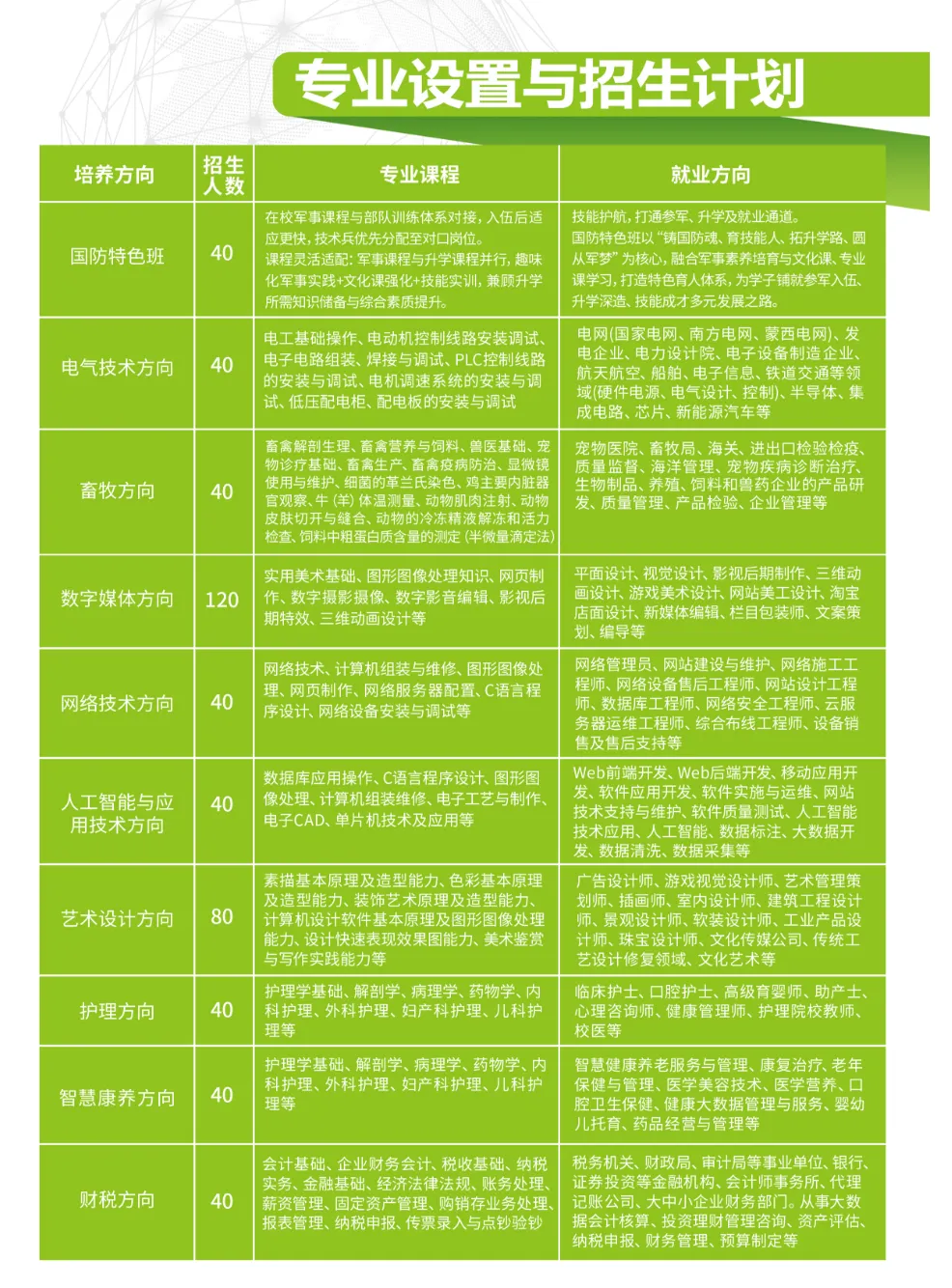 中考择校季|烟台青鸟6月15、16日校园开放日,诚邀家长学子莅临-第15张图片-四季读书网