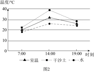中考地理热点易错必刷选择50题!!!-第12张图片-四季读书网
