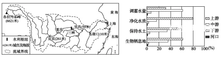中考地理热点易错必刷选择50题!!!-第24张图片-四季读书网