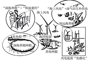 中考地理热点易错必刷选择50题!!!-第25张图片-四季读书网