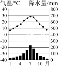 中考地理热点易错必刷选择50题!!!-第30张图片-四季读书网