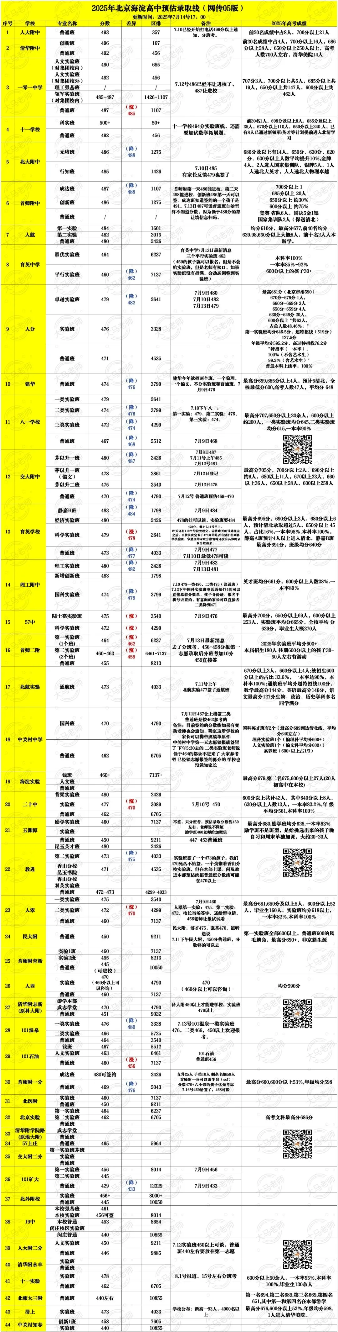 今年中考“云”签约!-第5张图片-四季读书网