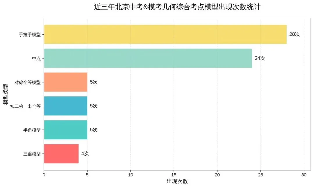 北京中考几综18年真题-第1张图片-四季读书网