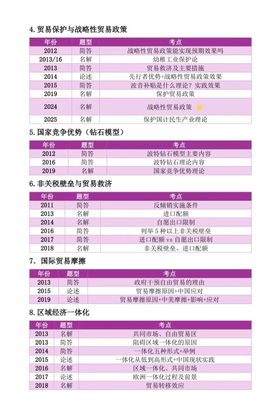 27南开国商|11-26年真题分类真题大盘点-第7张图片-四季读书网