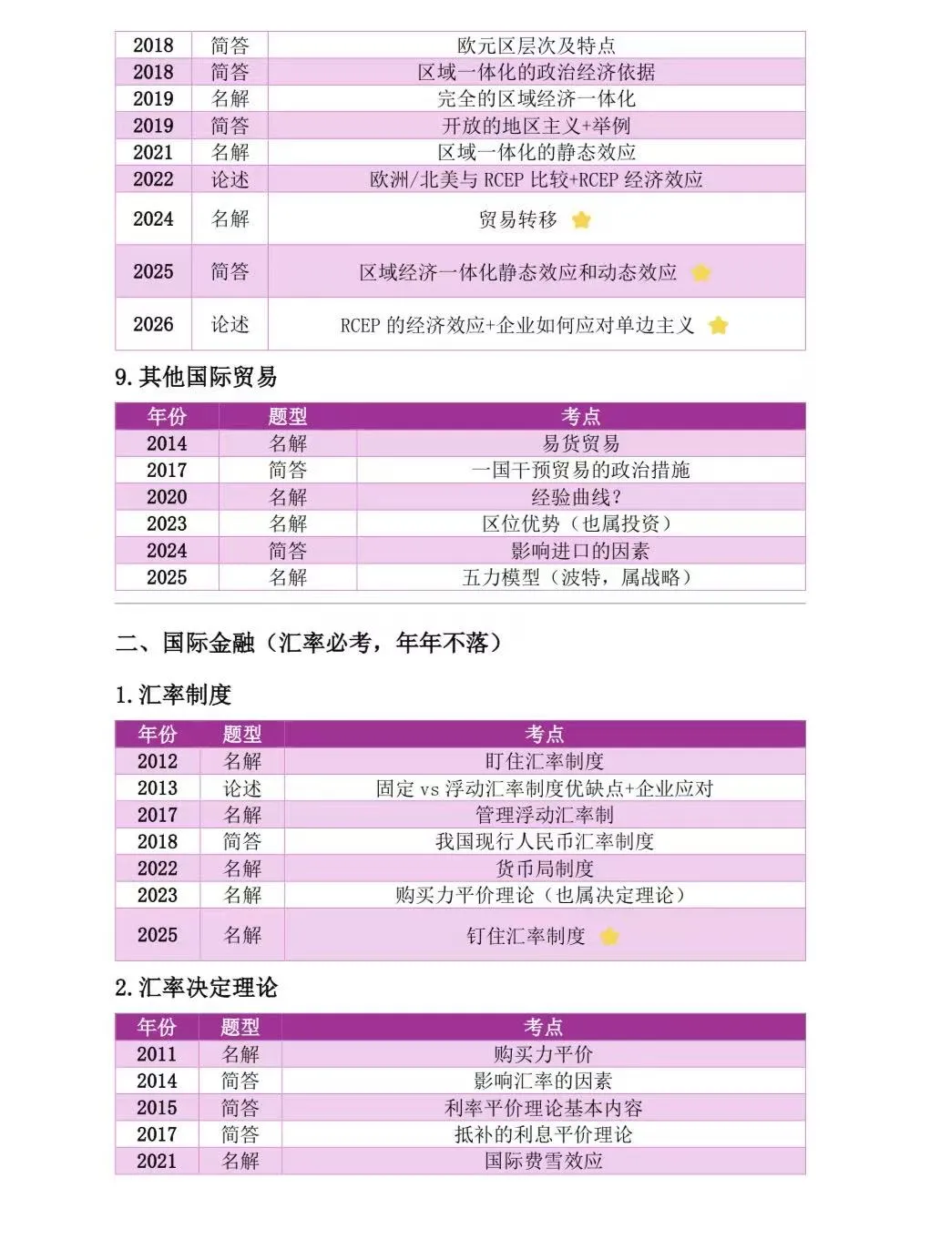 27南开国商|11-26年真题分类真题大盘点-第8张图片-四季读书网