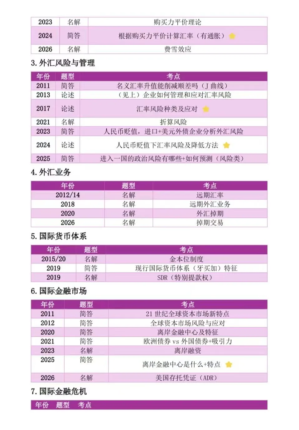 27南开国商|11-26年真题分类真题大盘点-第9张图片-四季读书网