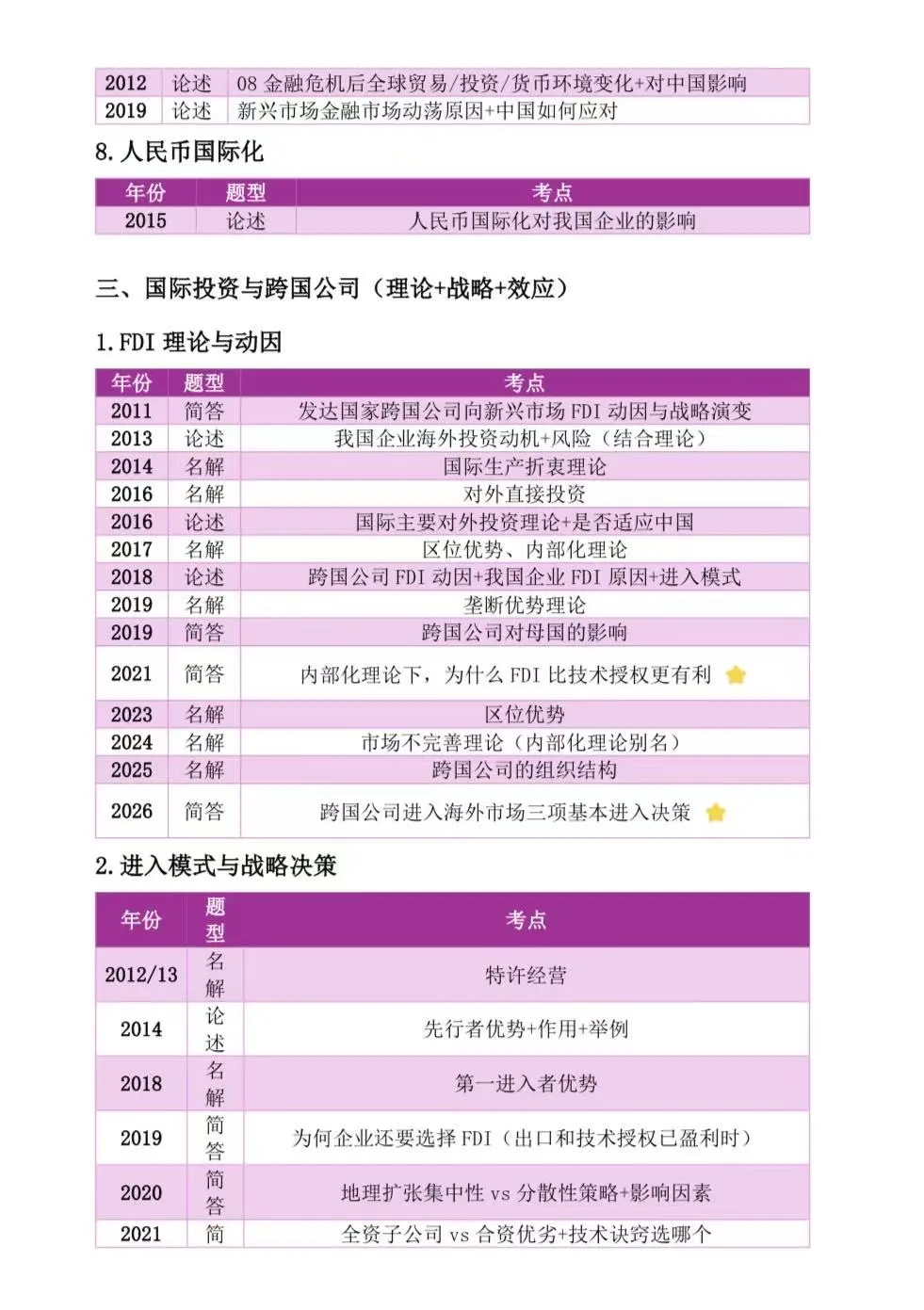 27南开国商|11-26年真题分类真题大盘点-第10张图片-四季读书网