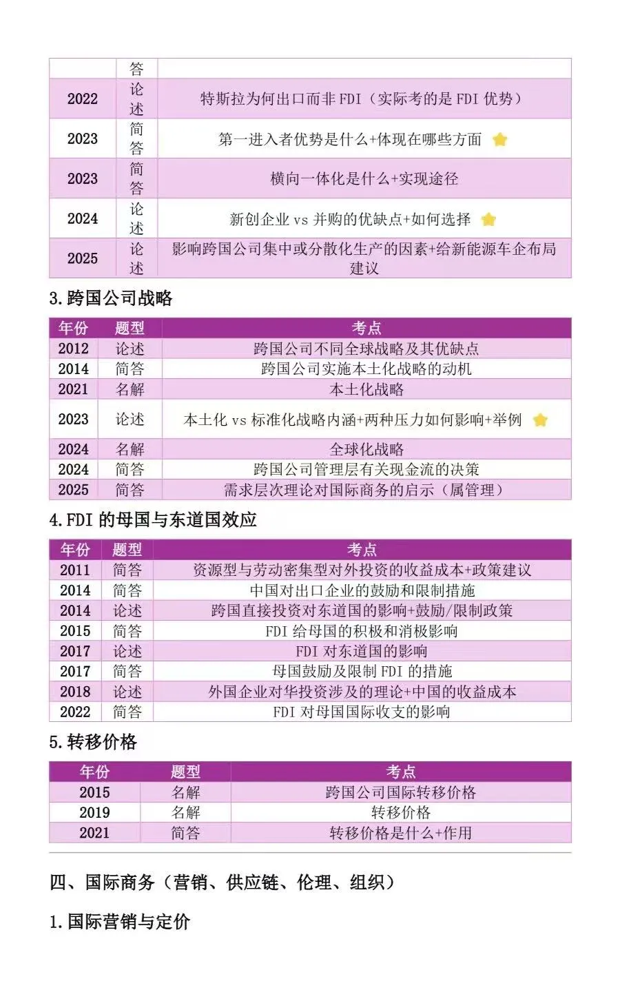 27南开国商|11-26年真题分类真题大盘点-第11张图片-四季读书网