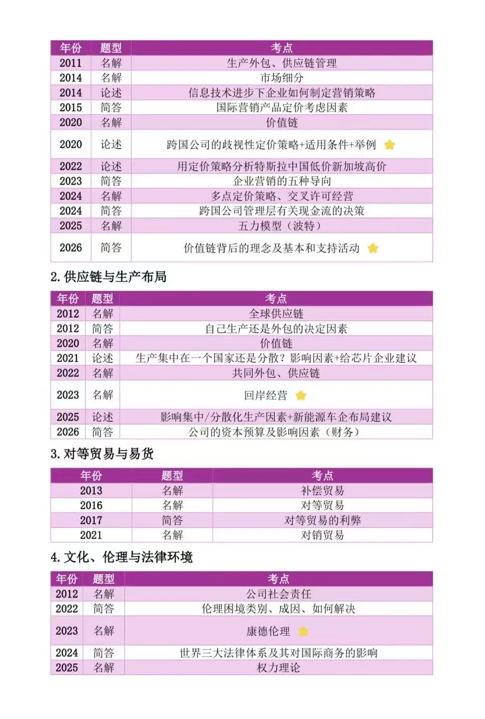 27南开国商|11-26年真题分类真题大盘点-第12张图片-四季读书网