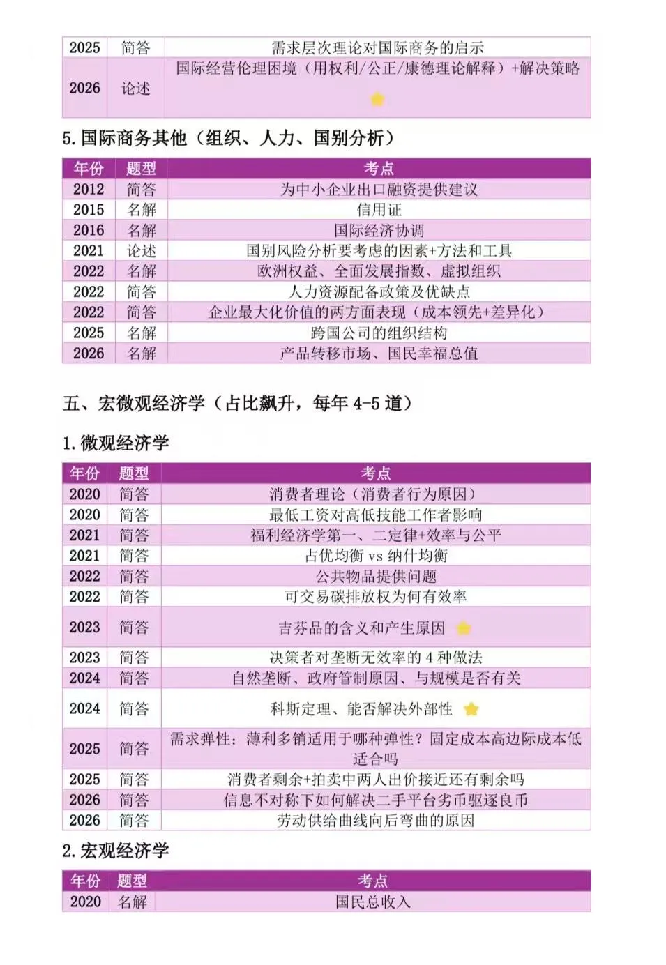 27南开国商|11-26年真题分类真题大盘点-第13张图片-四季读书网