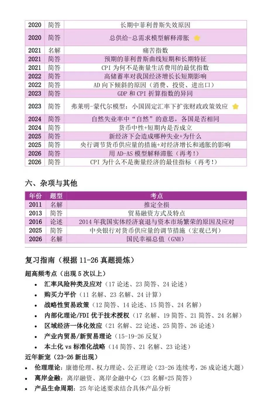 27南开国商|11-26年真题分类真题大盘点-第14张图片-四季读书网