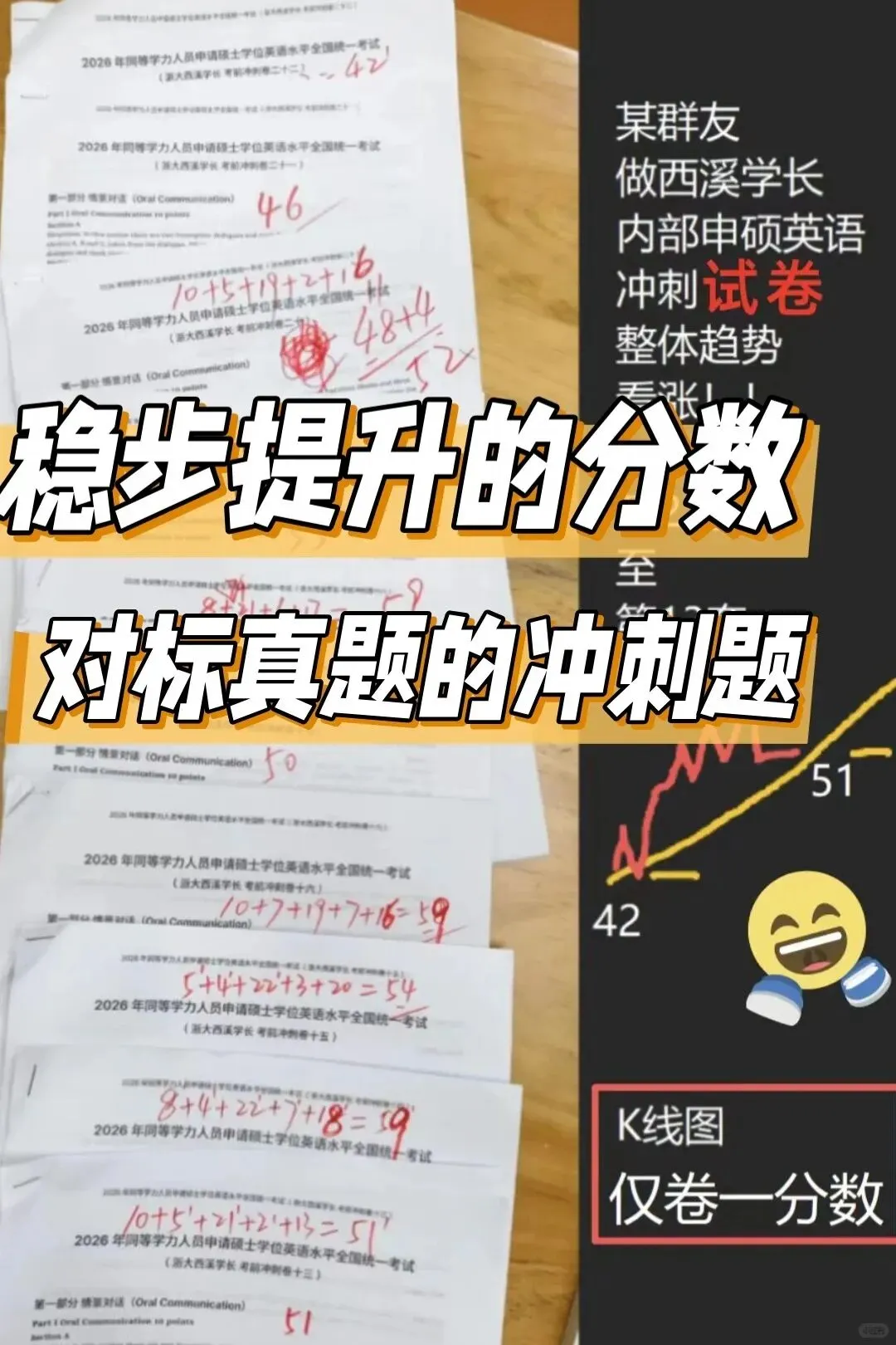 2027同等学力申硕英语只刷真题如何上岸?-第15张图片-四季读书网