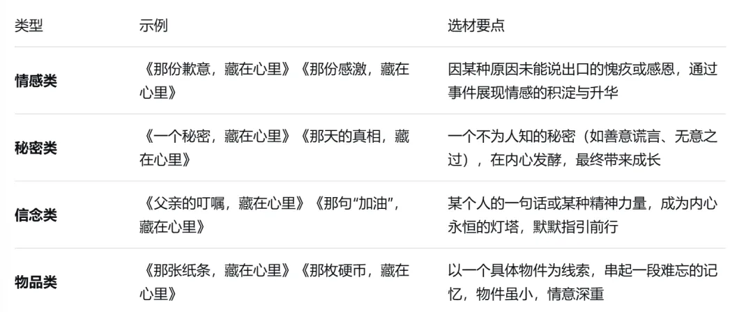 中考复习:2026上海张江集团中学语文作文解析-第2张图片-四季读书网