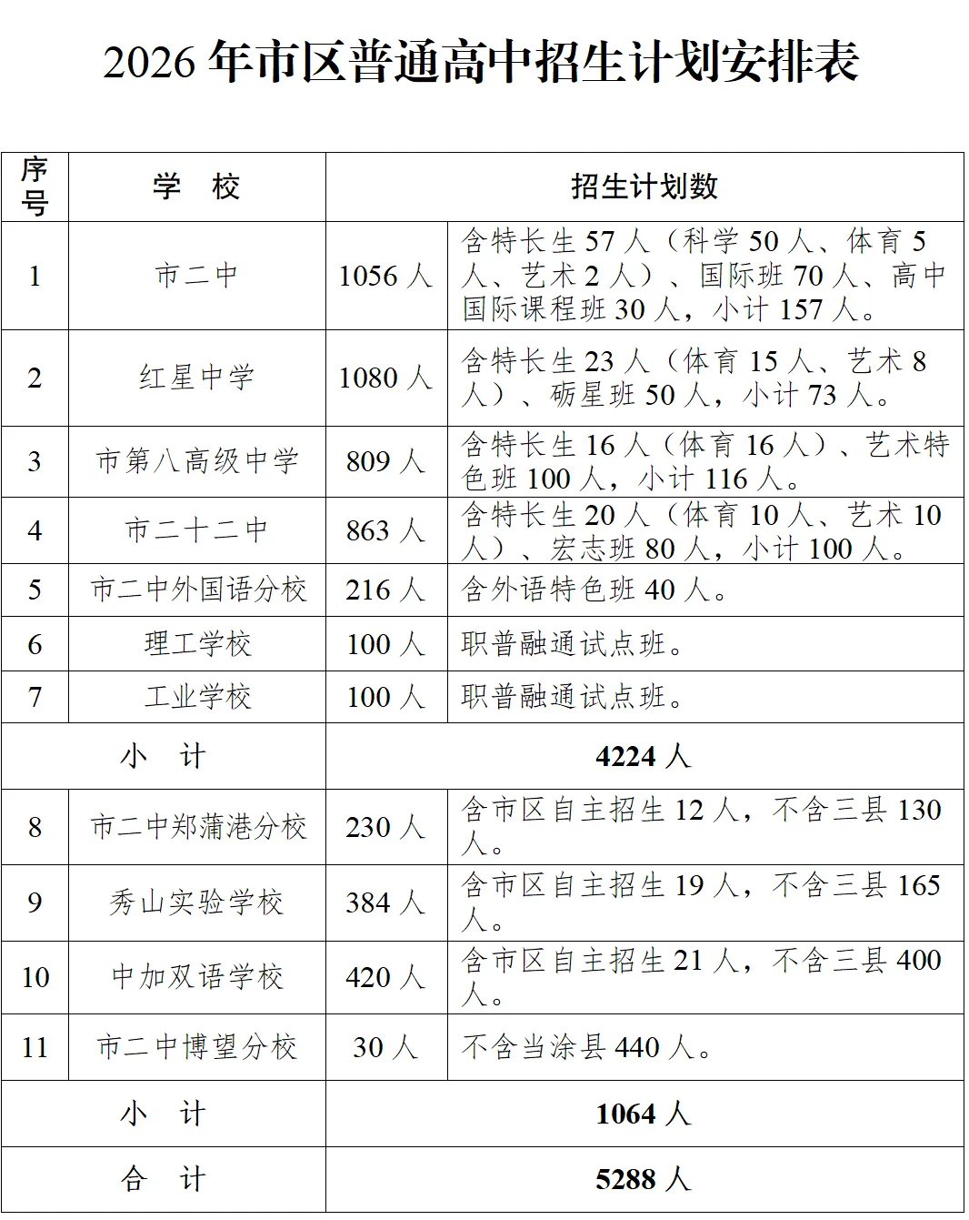 2026年马鞍山中考人数、考点及招生计划公布!-第8张图片-四季读书网 2026年马鞍山中考人数、考点及招生计划公布!-第8张图片-四季读书网