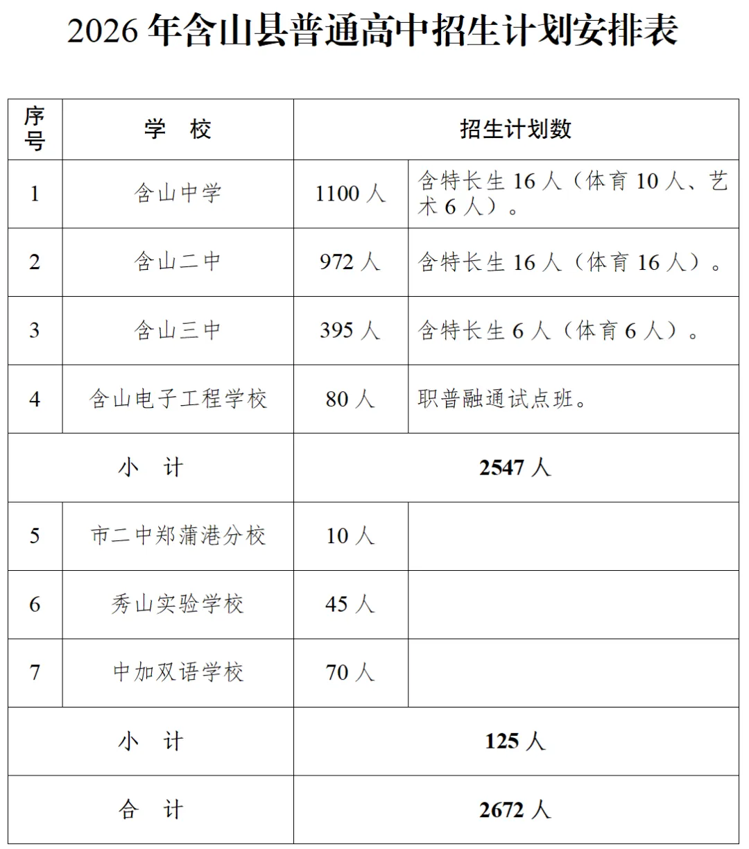 2026年马鞍山中考人数、考点及招生计划公布!-第9张图片-四季读书网 2026年马鞍山中考人数、考点及招生计划公布!-第9张图片-四季读书网