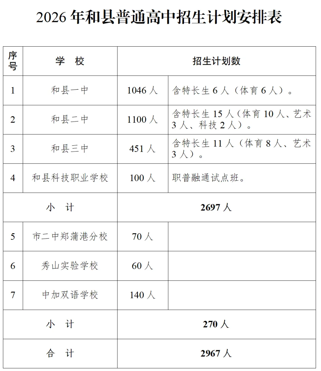 2026年马鞍山中考人数、考点及招生计划公布!-第10张图片-四季读书网 2026年马鞍山中考人数、考点及招生计划公布!-第10张图片-四季读书网