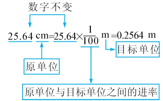 【中考救命】专题 01 机械运动-第3张图片-四季读书网 【中考救命】专题 01 机械运动-第3张图片-四季读书网