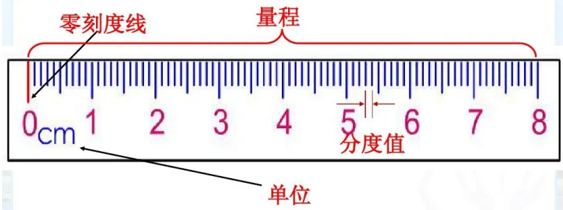 【中考救命】专题 01 机械运动-第4张图片-四季读书网 【中考救命】专题 01 机械运动-第4张图片-四季读书网