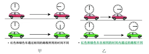 【中考救命】专题 01 机械运动-第17张图片-四季读书网 【中考救命】专题 01 机械运动-第17张图片-四季读书网