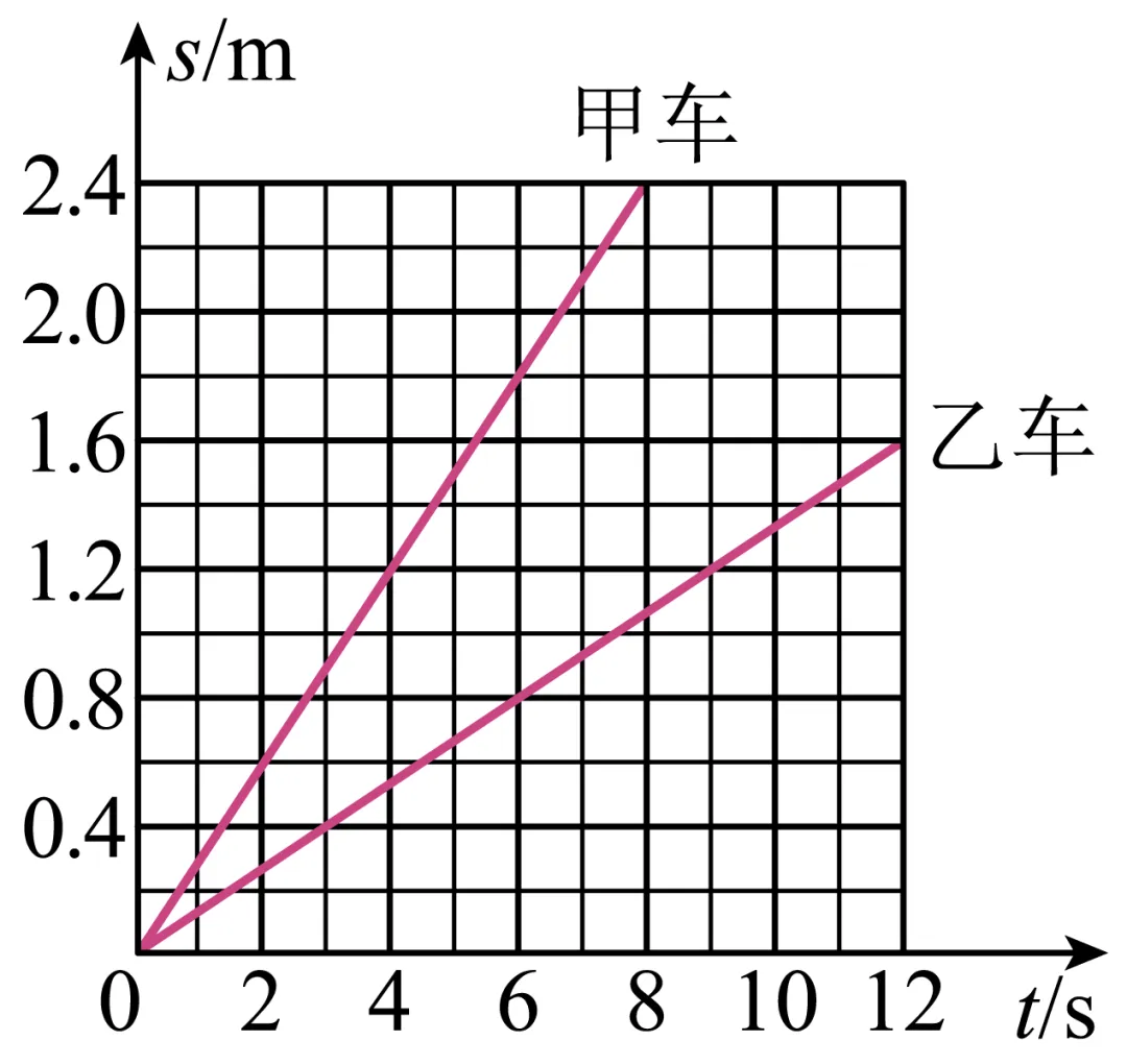 【中考救命】专题 01 机械运动-第23张图片-四季读书网 【中考救命】专题 01 机械运动-第23张图片-四季读书网