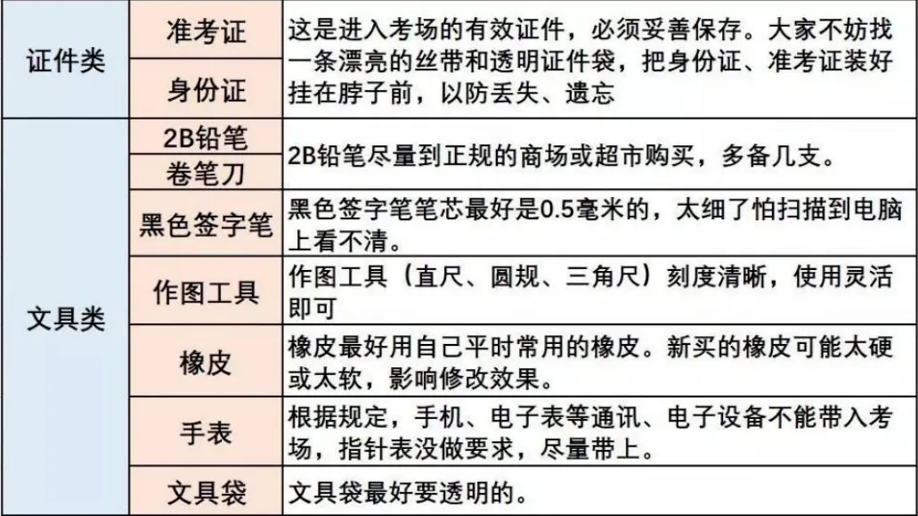 2026山东中考天气出炉:雷雨+高温“双考”来袭!-第1张图片-四季读书网 2026山东中考天气出炉:雷雨+高温“双考”来袭!-第1张图片-四季读书网