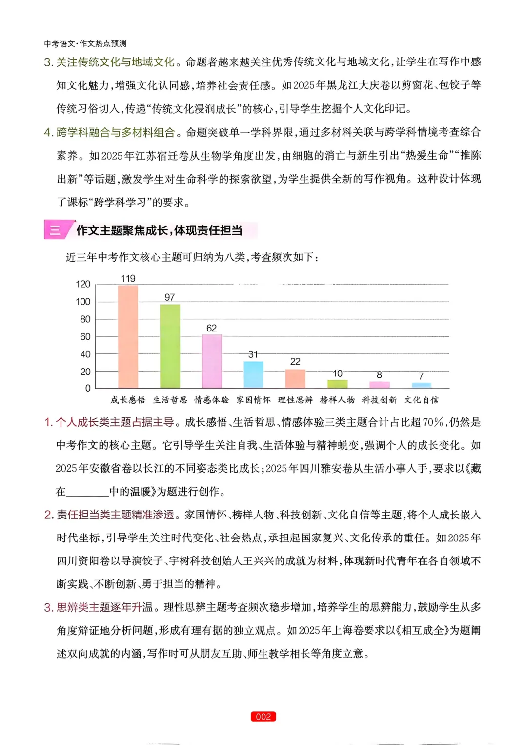 【中考语文】作文热点预测-第6张图片-四季读书网